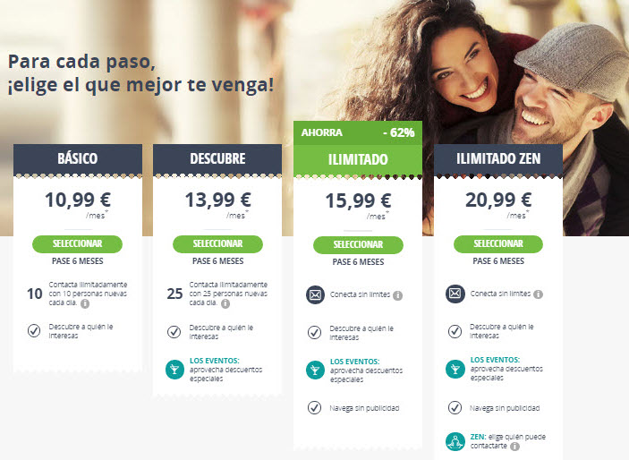 precios meetic