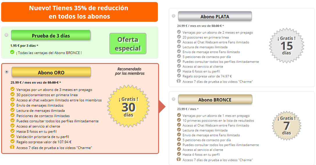 affairland precios