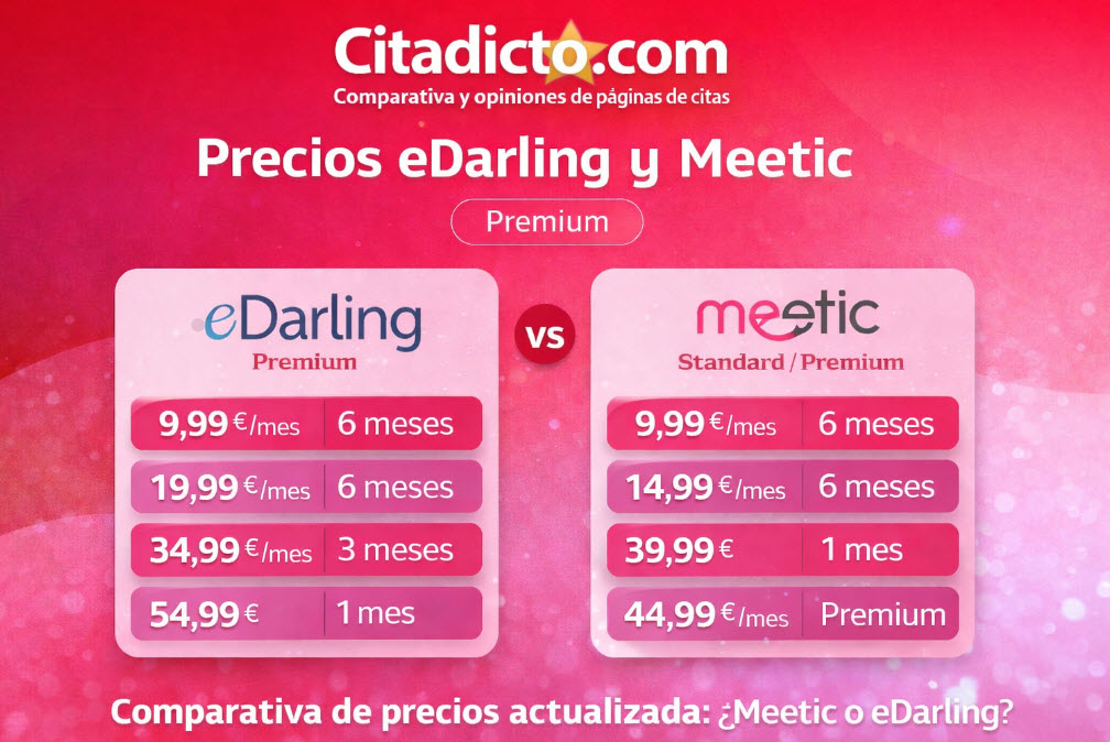 comparativa precios eDarling y Meetic