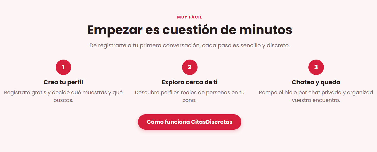 Funcionamiento de CitasDiscretas